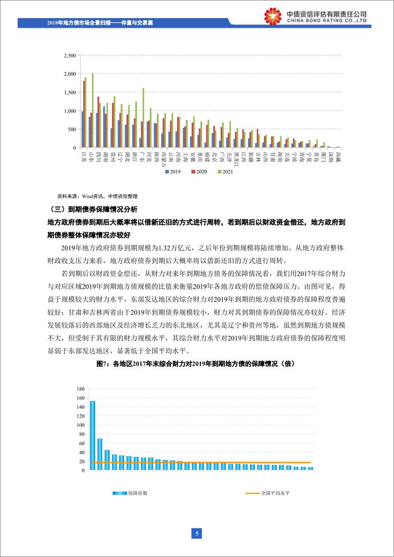 《2018年地方债市场全景扫描：存量与交易篇-20190131-中债资信-12页》 - 第7页预览图