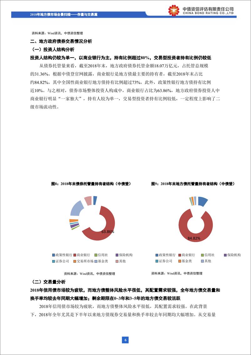 《2018年地方债市场全景扫描：存量与交易篇-20190131-中债资信-12页》 - 第8页预览图