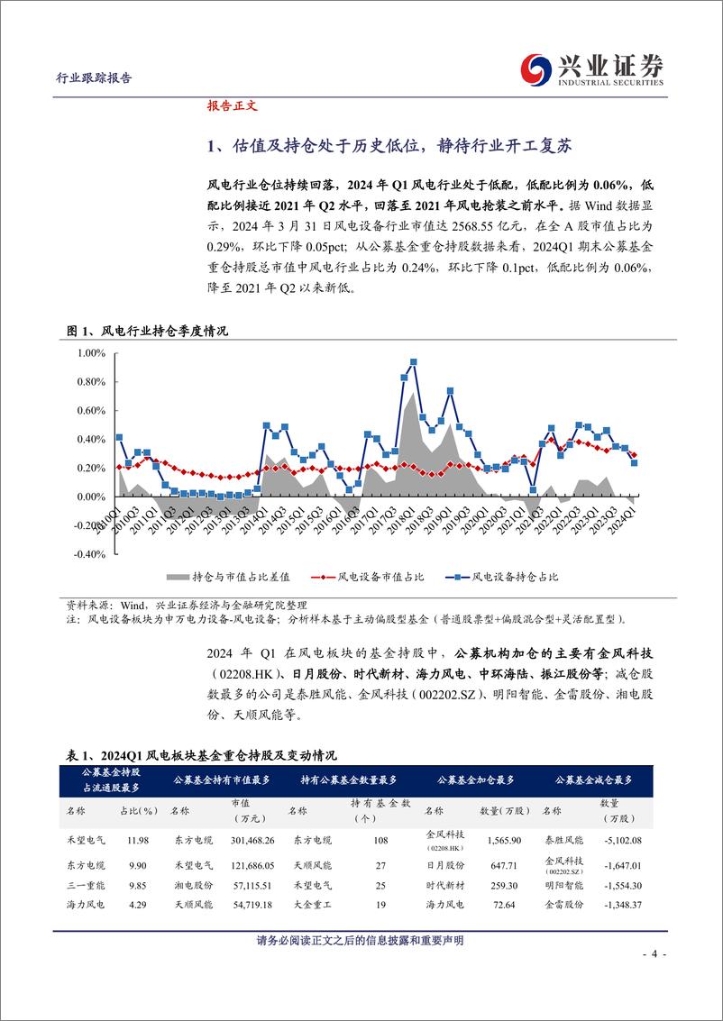 《电气设备行业：盈利承压，细分环节盈利能力呈现分化》 - 第4页预览图