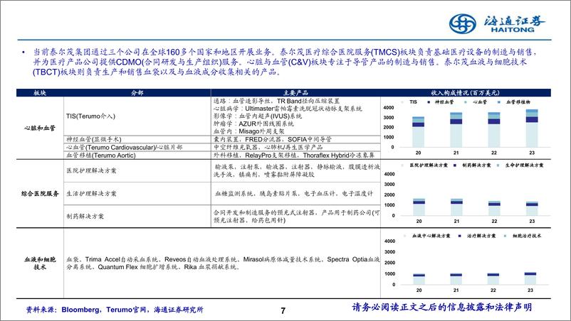 医药行业《博采镜鉴：从耗材巨头泰尔茂的发展历程看医疗器械企业的全球化》-250210-海通证券-34页 - 第7页预览图