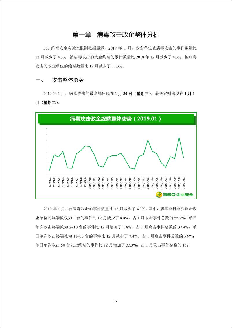 《360-2019年1月政企终端安全态势分析报告-2019.2.14-25页》 - 第5页预览图