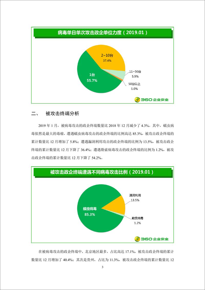 《360-2019年1月政企终端安全态势分析报告-2019.2.14-25页》 - 第6页预览图