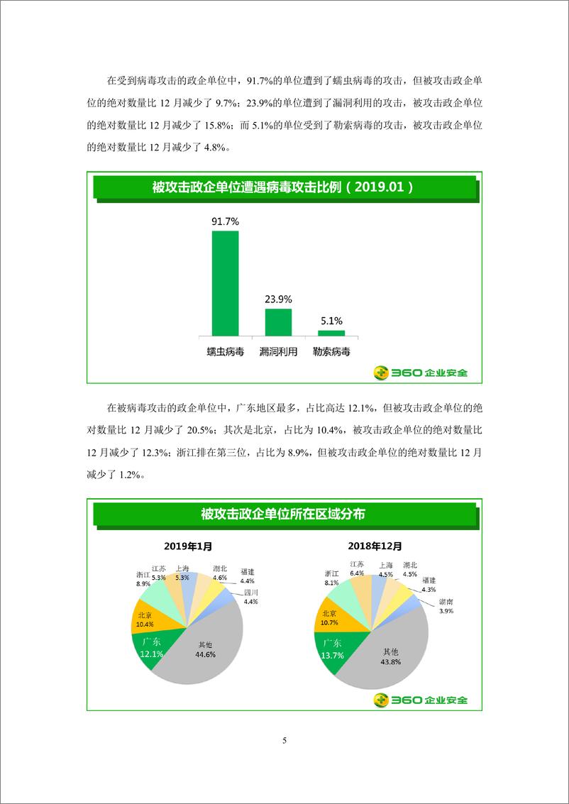 《360-2019年1月政企终端安全态势分析报告-2019.2.14-25页》 - 第8页预览图