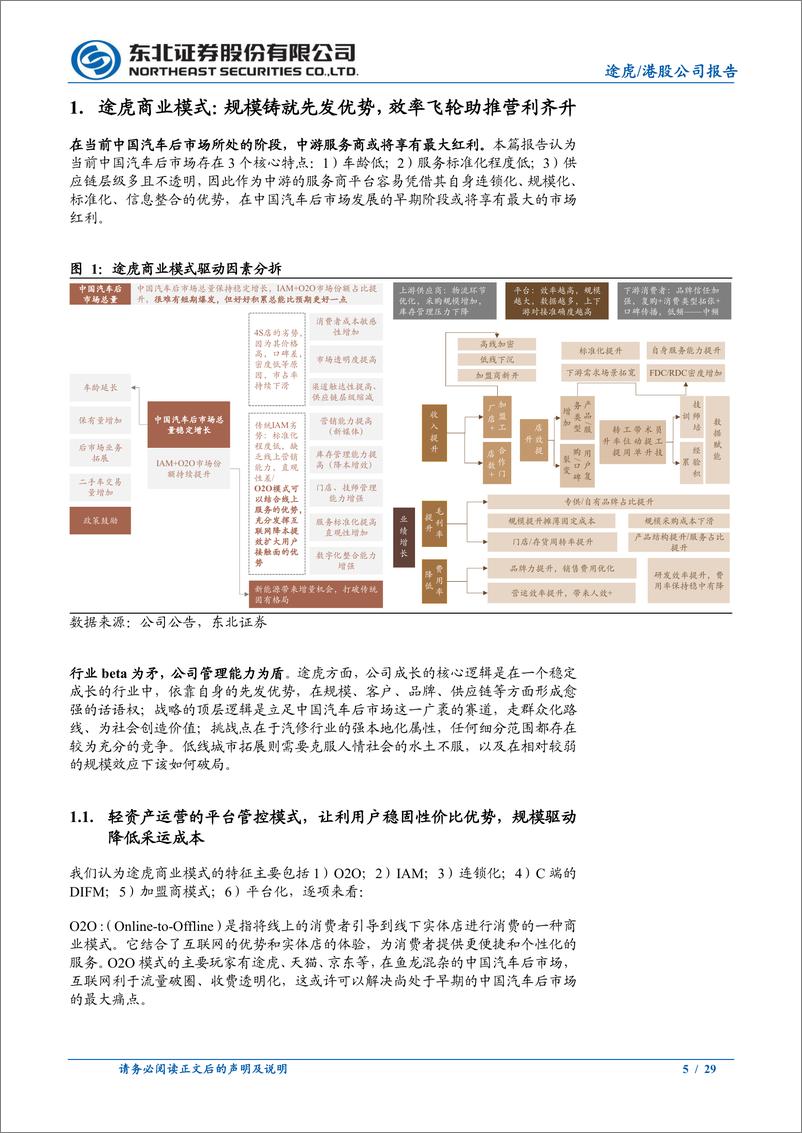 《途虎-W(09690.HK)系列深度报告之二：汽后行业beta为矛，公司管理能力为盾-240809-东北证券-29页》 - 第5页预览图