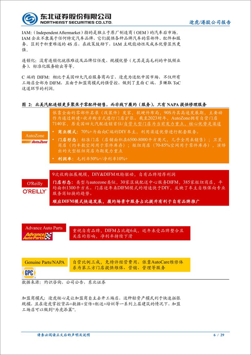 《途虎-W(09690.HK)系列深度报告之二：汽后行业beta为矛，公司管理能力为盾-240809-东北证券-29页》 - 第6页预览图