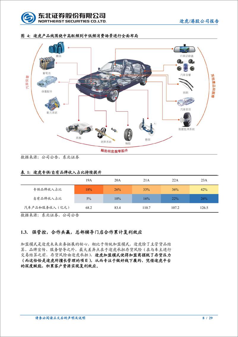 《途虎-W(09690.HK)系列深度报告之二：汽后行业beta为矛，公司管理能力为盾-240809-东北证券-29页》 - 第8页预览图