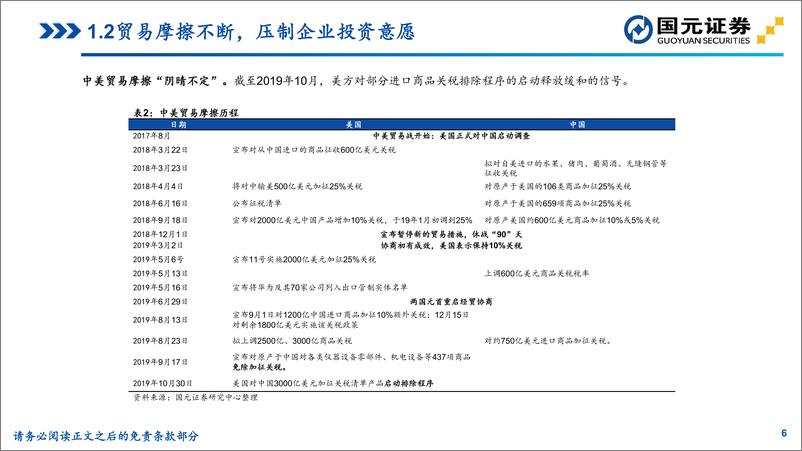 《机械行业2020年投资策略：水不在深，有龙则灵-20191211-国元证券-81页》 - 第7页预览图