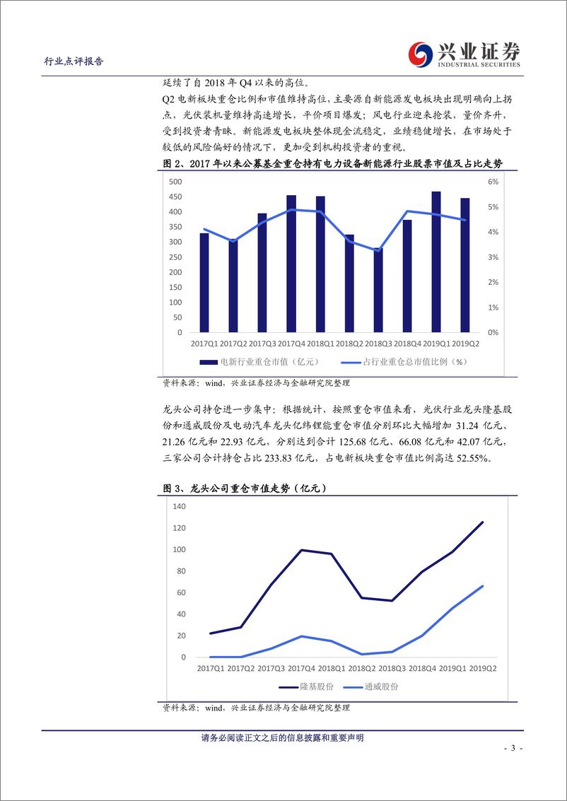 《电气设备行业：Q2新能源板块持仓维持高位，龙头关注度高-20190724-兴业证券-10页》 - 第4页预览图