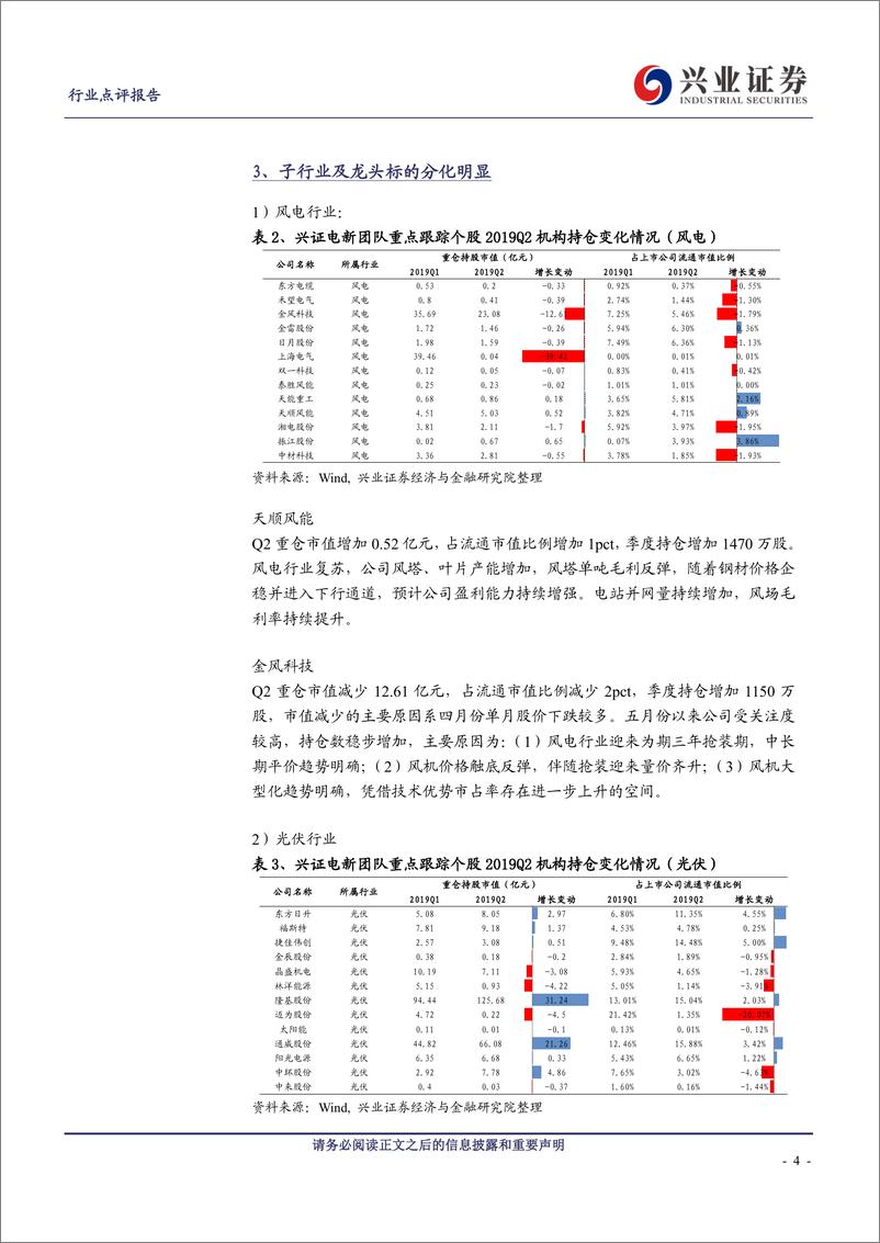 《电气设备行业：Q2新能源板块持仓维持高位，龙头关注度高-20190724-兴业证券-10页》 - 第5页预览图