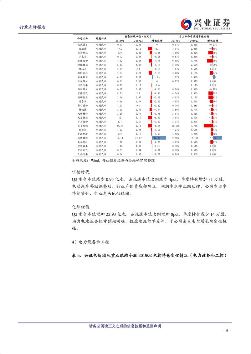 《电气设备行业：Q2新能源板块持仓维持高位，龙头关注度高-20190724-兴业证券-10页》 - 第7页预览图