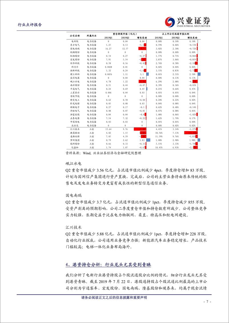 《电气设备行业：Q2新能源板块持仓维持高位，龙头关注度高-20190724-兴业证券-10页》 - 第8页预览图