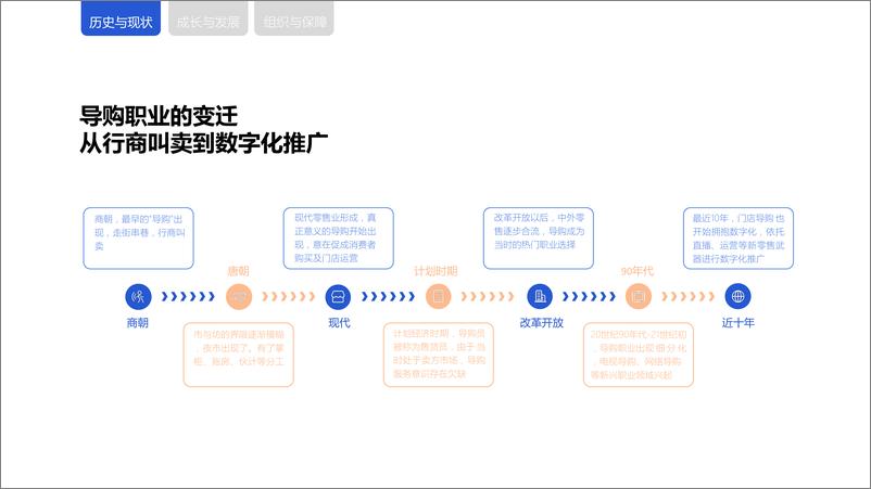 《新零售时代下，商场导购生存与发展报告-29页》 - 第6页预览图