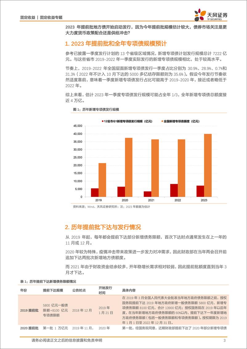 《固定收益专题：如何看待地方债发行影响？-20230110-天风证券-18页》 - 第4页预览图