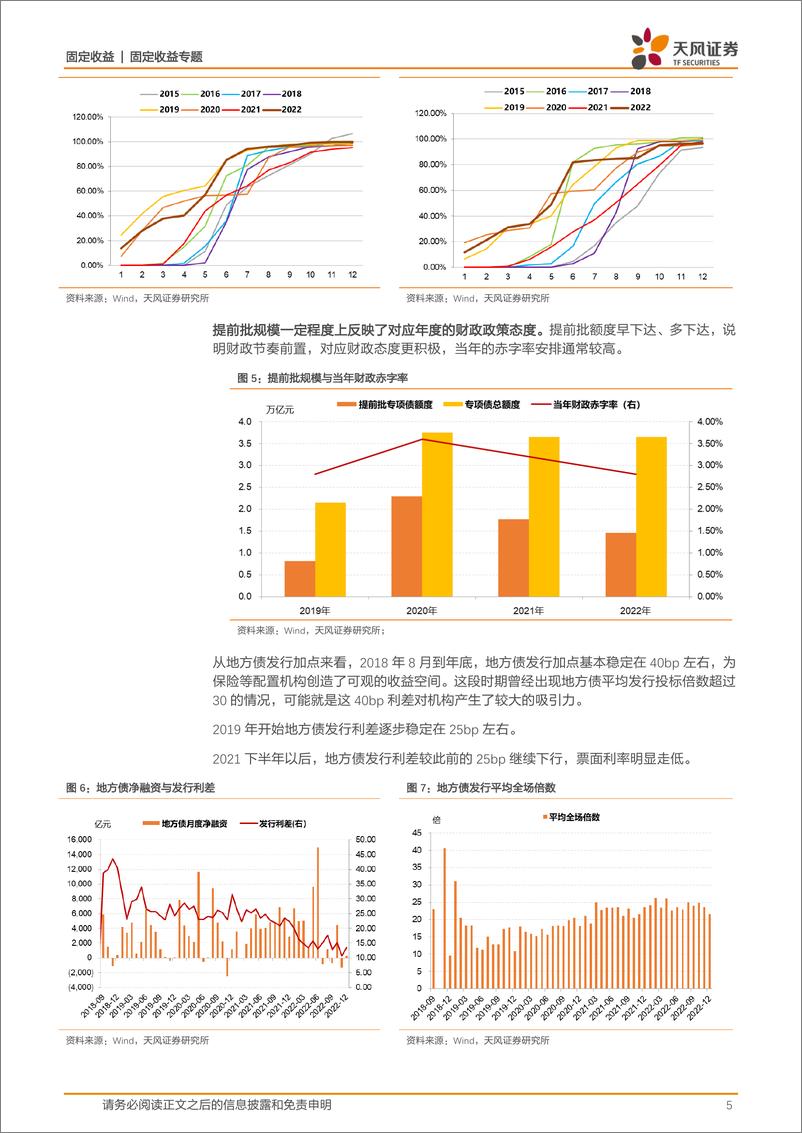 《固定收益专题：如何看待地方债发行影响？-20230110-天风证券-18页》 - 第6页预览图