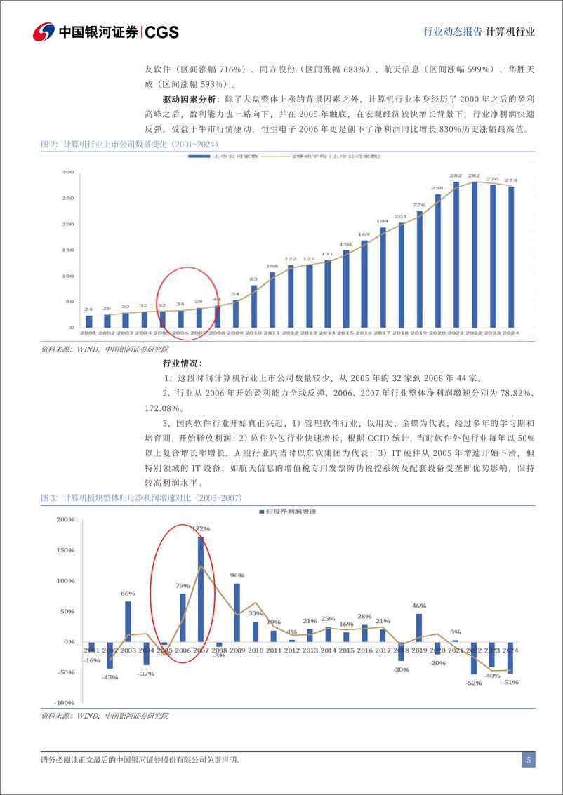 《中国银河-计算机行业廿四年沉浮回顾_温故而知新_A股计算机行业牛市巡礼》 - 第6页预览图