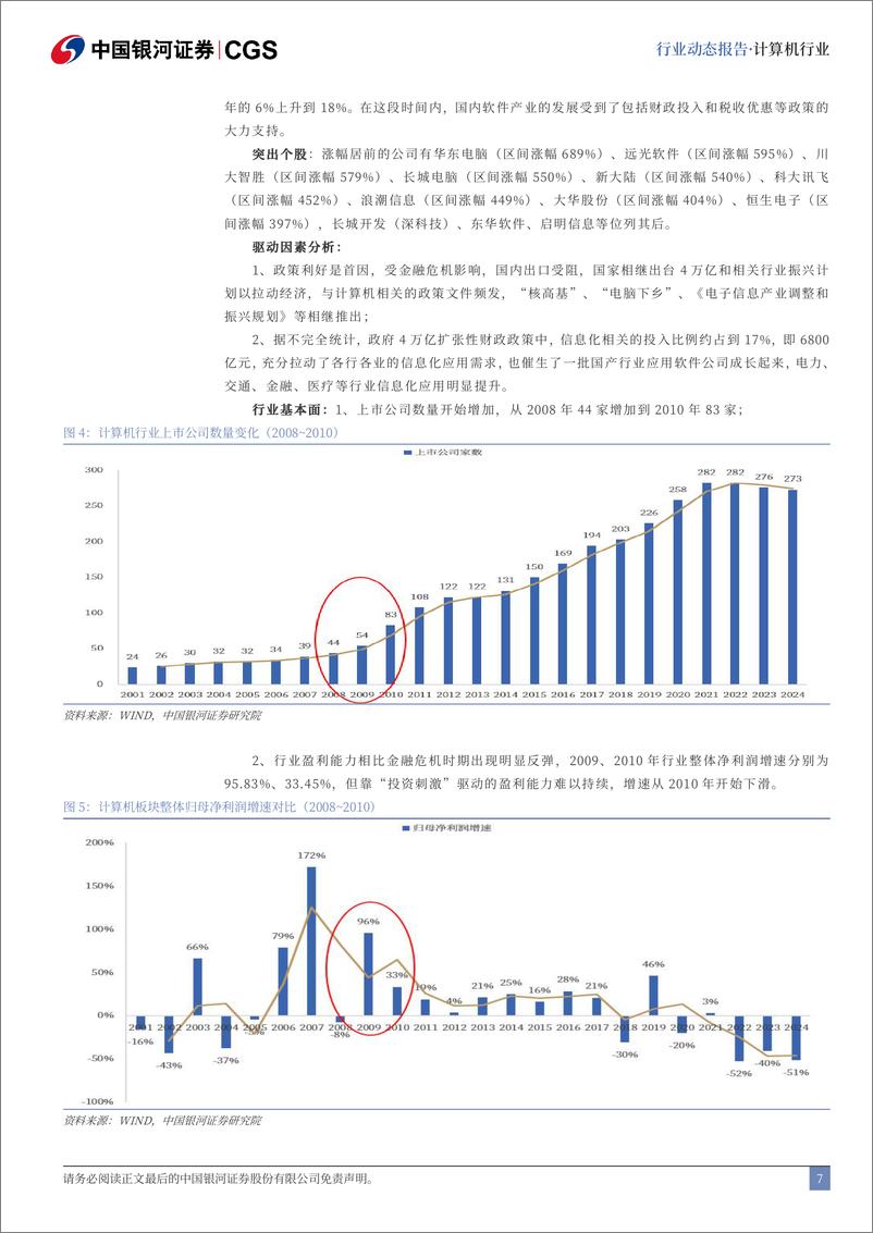 《中国银河-计算机行业廿四年沉浮回顾_温故而知新_A股计算机行业牛市巡礼》 - 第8页预览图