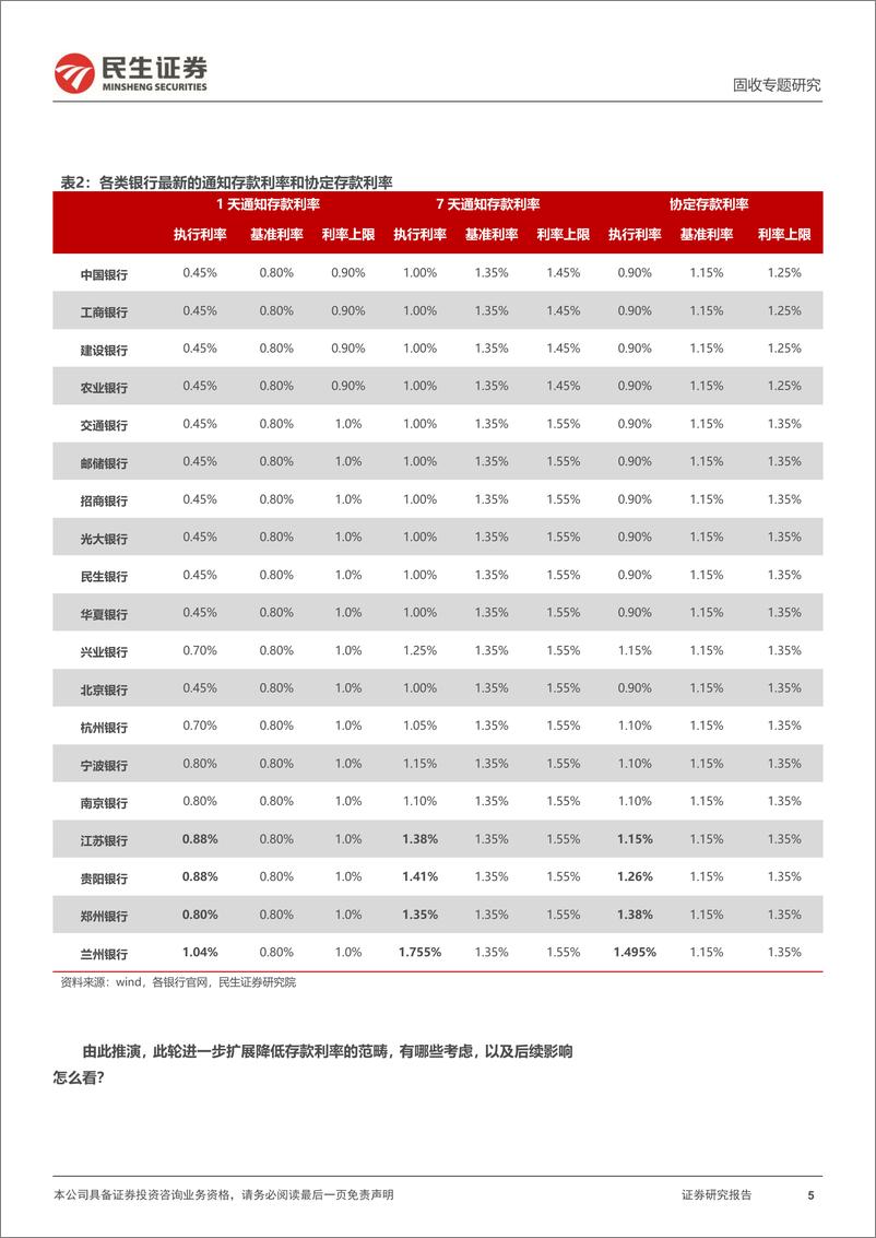 《利率专题：存款利率与债市空间-20230531-民生证券-18页》 - 第6页预览图