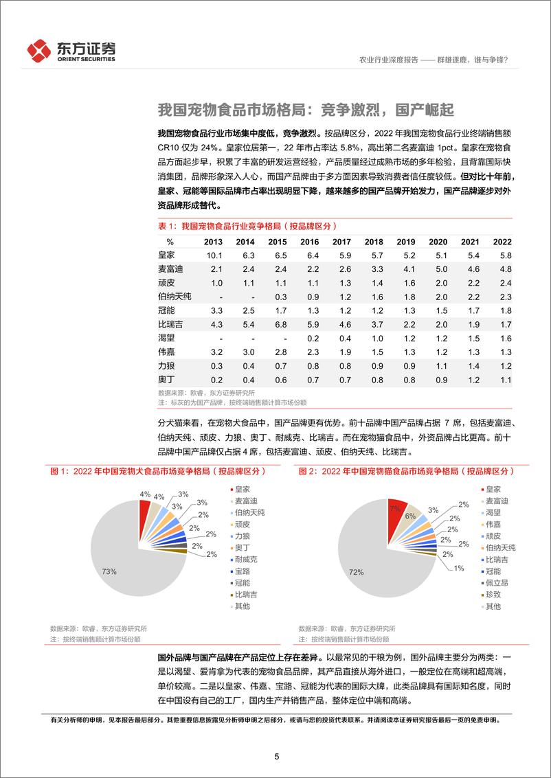 《农业深度报告：从品牌商角度看中国宠物食品市场，群雄逐鹿，谁与争锋？-20230806-东方证券-29页》 - 第6页预览图