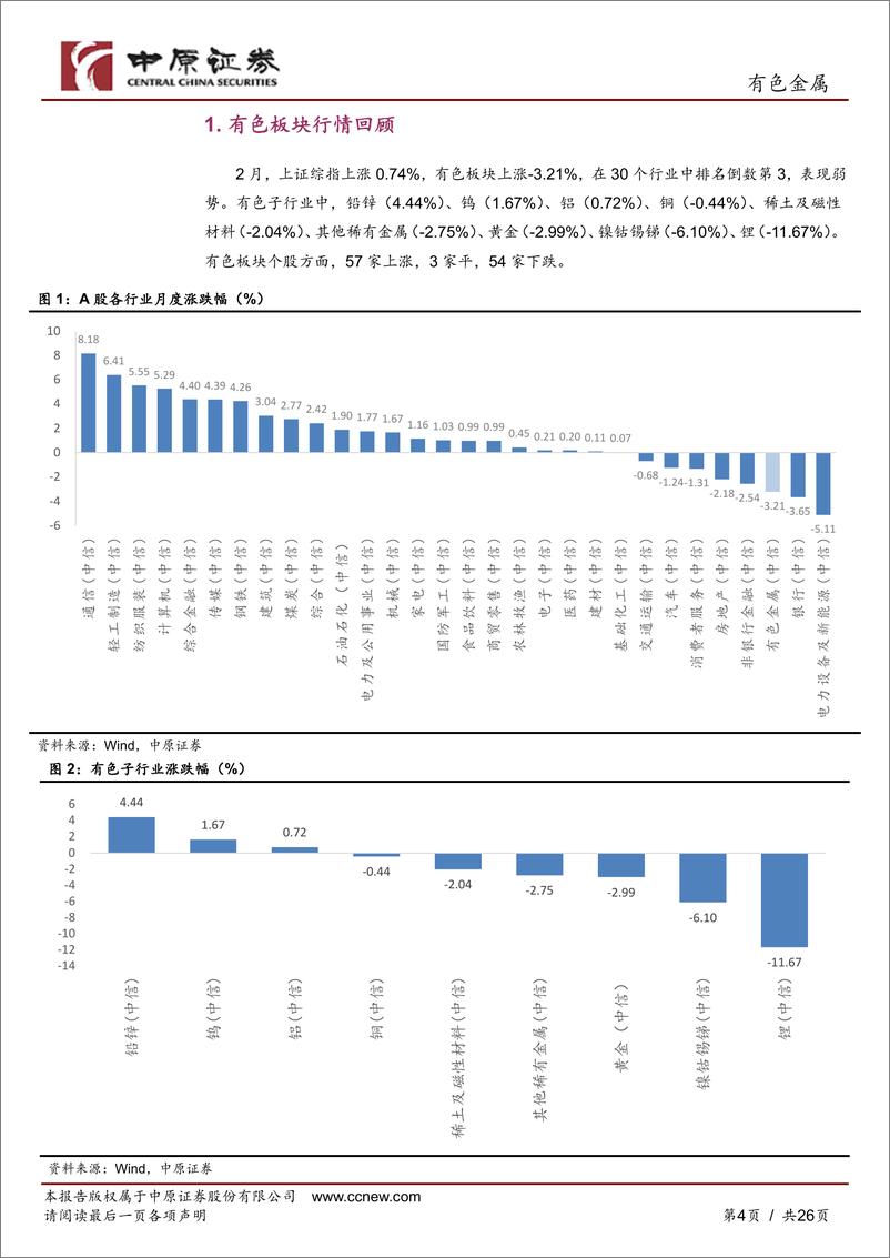 《有色金属行业月报：美国各项数据表现超预期，金属价格普跌-20230301-中原证券-26页》 - 第5页预览图