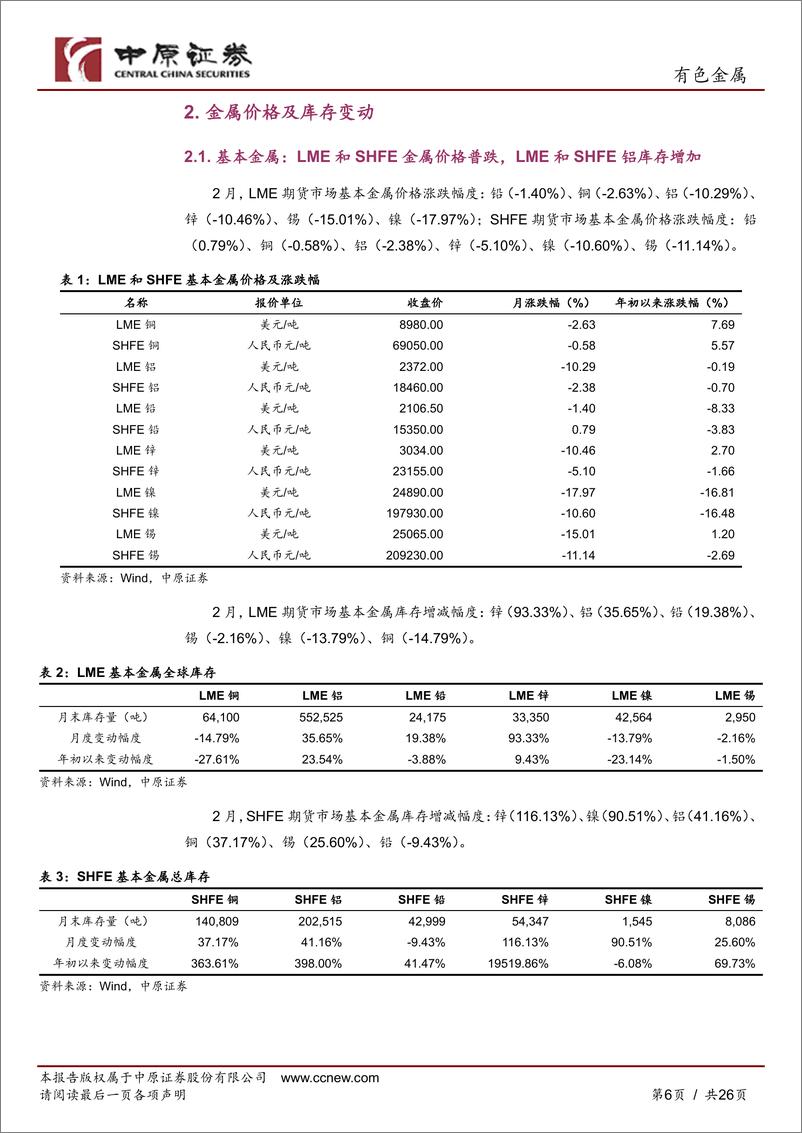 《有色金属行业月报：美国各项数据表现超预期，金属价格普跌-20230301-中原证券-26页》 - 第7页预览图