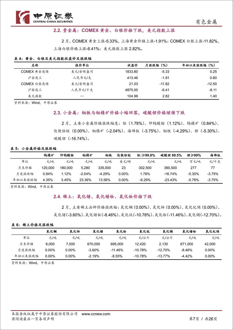 《有色金属行业月报：美国各项数据表现超预期，金属价格普跌-20230301-中原证券-26页》 - 第8页预览图