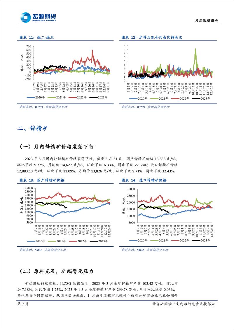 《月度策略报告：双重压制，锌价重心持续下移-20230608-宏源期货-24页》 - 第8页预览图