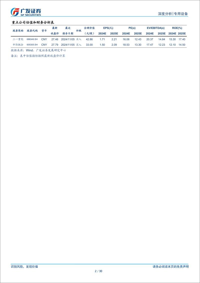 《风电设备行业跟踪：海风持续性超预期，高装机带来盈利修复-250114-广发证券-30页》 - 第2页预览图