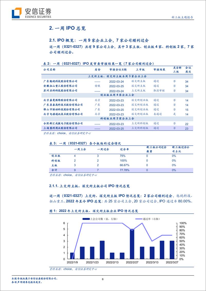 《IPO观察：2022年IPO已上市80家，北交所近一周骏创科技过会-20220329-安信证券-19页》 - 第7页预览图