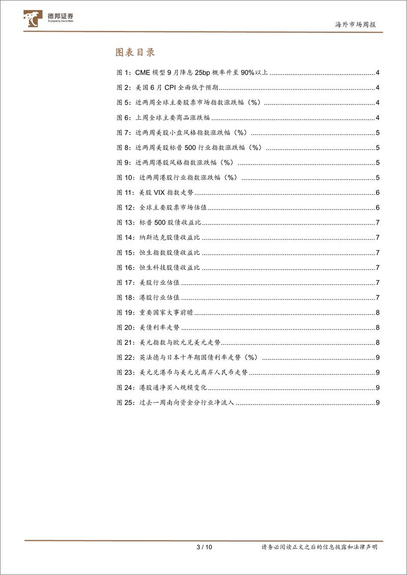 《海外市场：降息交易重启，美股格局迎变-240714-德邦证券-10页》 - 第3页预览图