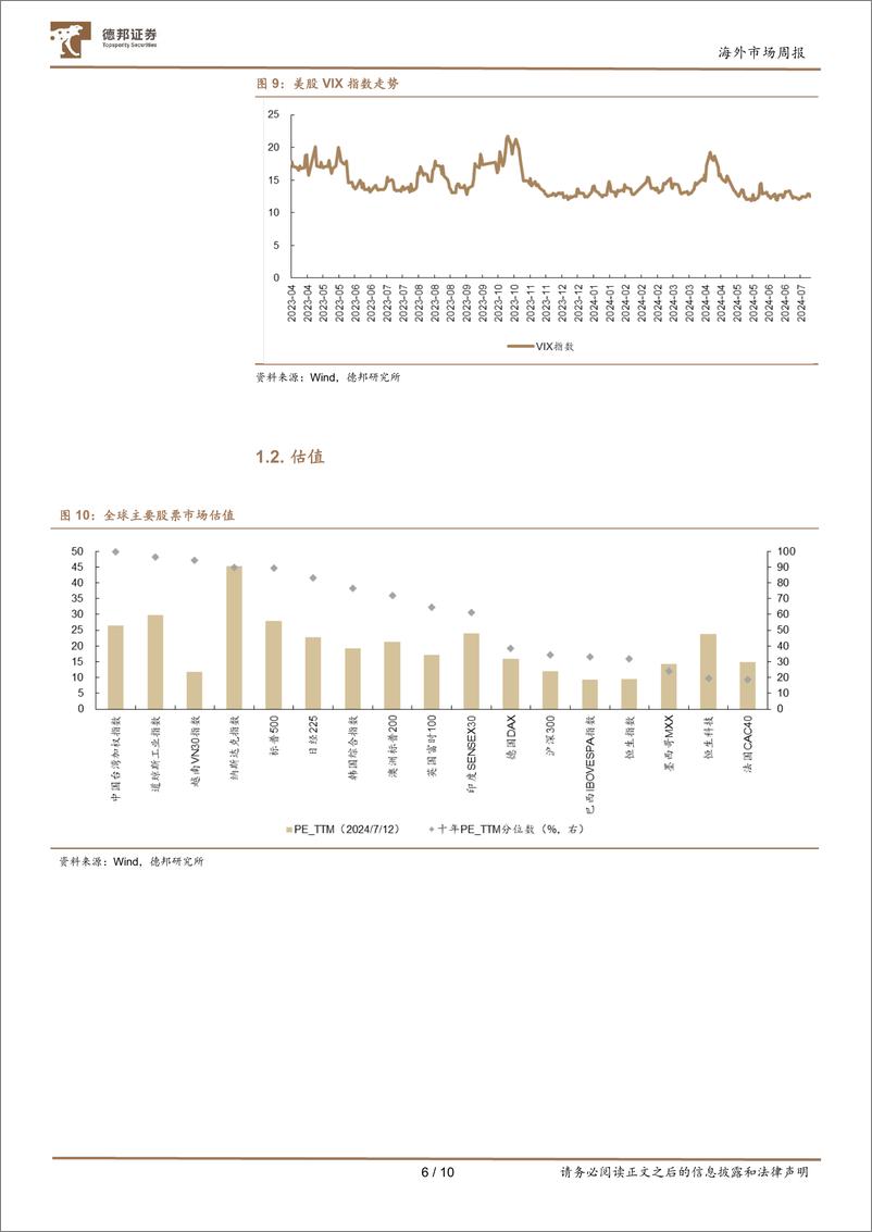 《海外市场：降息交易重启，美股格局迎变-240714-德邦证券-10页》 - 第6页预览图