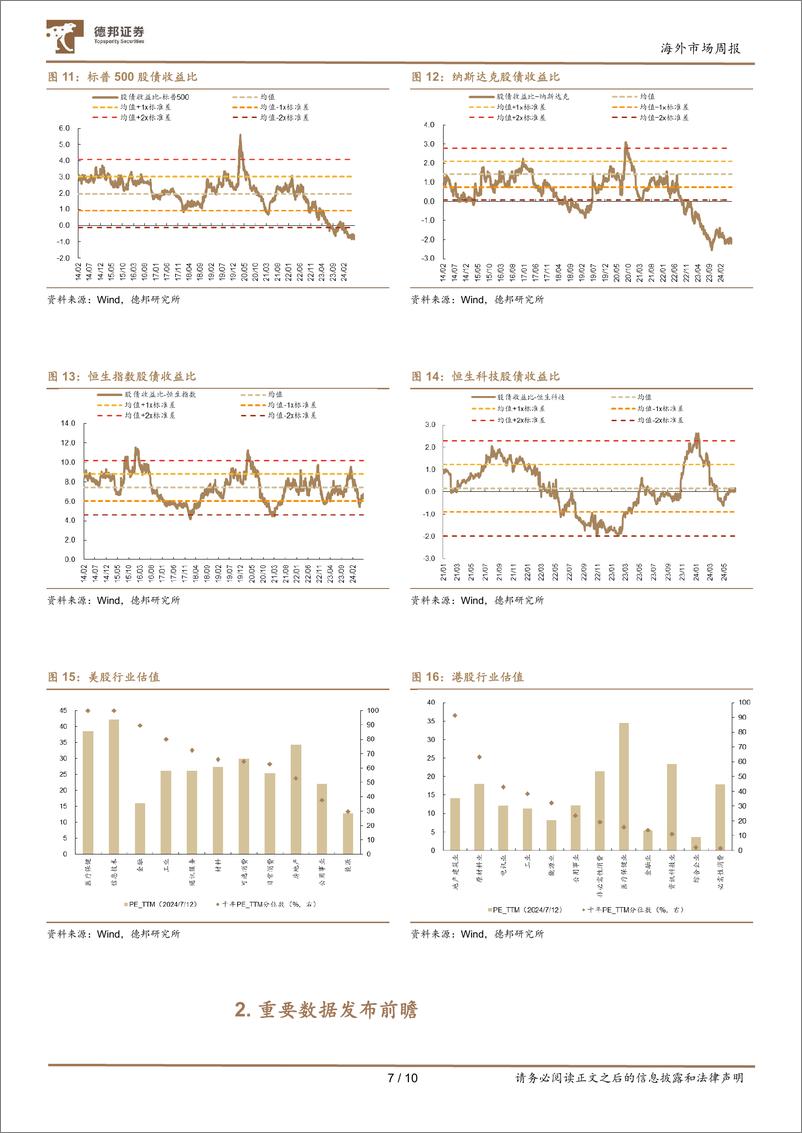 《海外市场：降息交易重启，美股格局迎变-240714-德邦证券-10页》 - 第7页预览图