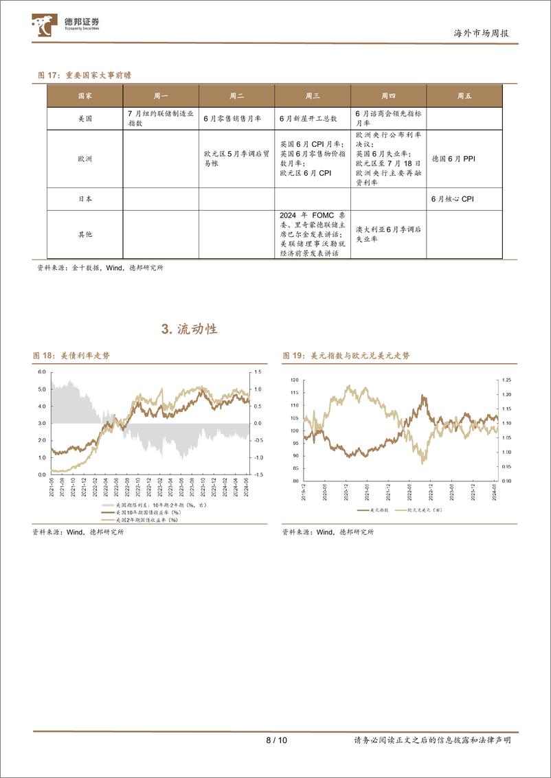 《海外市场：降息交易重启，美股格局迎变-240714-德邦证券-10页》 - 第8页预览图