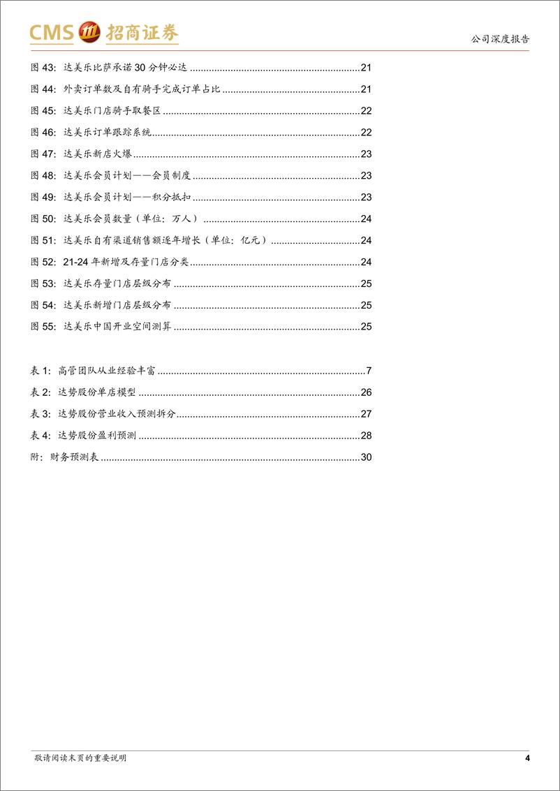 《达势股份(01405.HK)高增长的比萨行业领军者，品牌势能强劲-240702-招商证券-31页》 - 第4页预览图