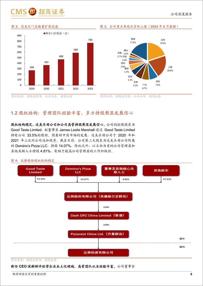 《达势股份(01405.HK)高增长的比萨行业领军者，品牌势能强劲-240702-招商证券-31页》 - 第6页预览图