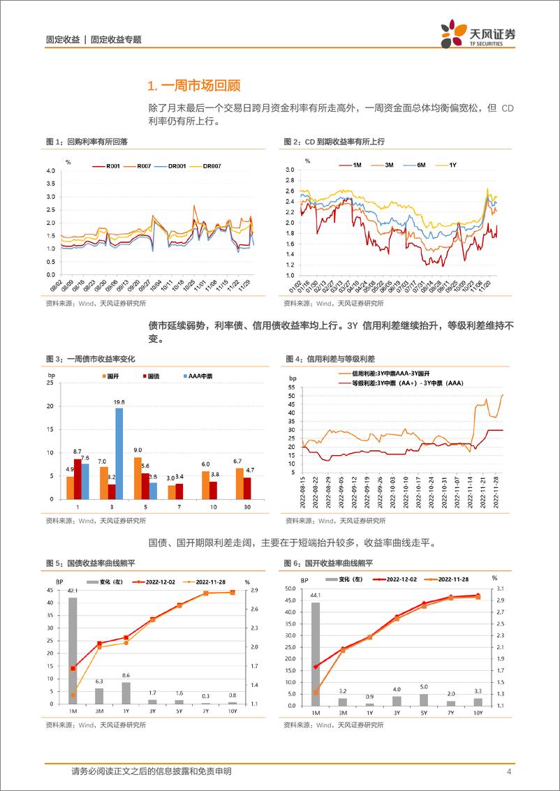 《利率债周度策略：市场对政策面的反应是否已到临界点？-20221203-天风证券-16页》 - 第5页预览图