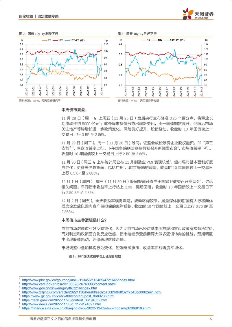 《利率债周度策略：市场对政策面的反应是否已到临界点？-20221203-天风证券-16页》 - 第6页预览图