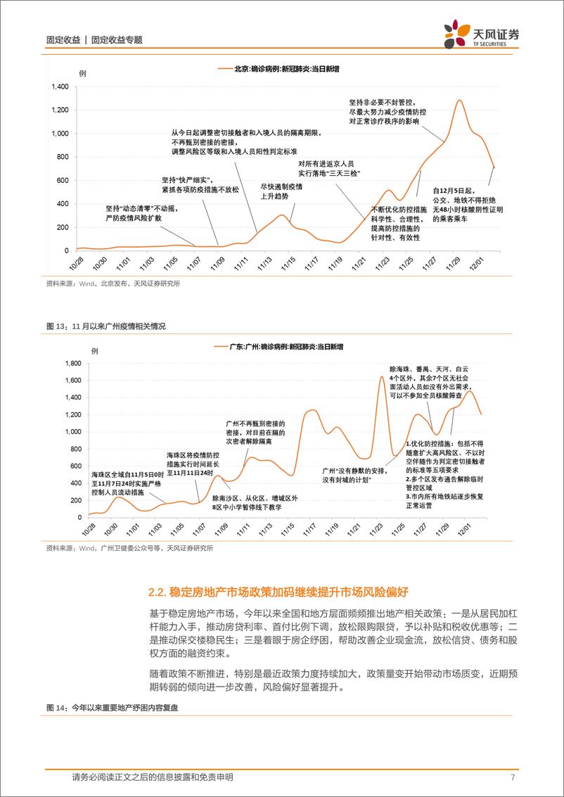 《利率债周度策略：市场对政策面的反应是否已到临界点？-20221203-天风证券-16页》 - 第8页预览图