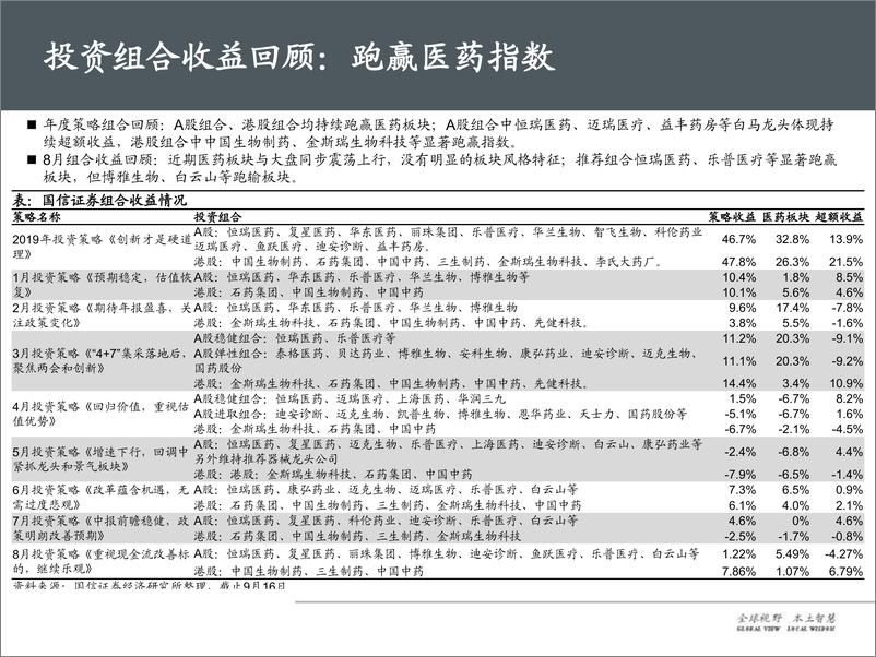 《医药生物行业2019年9月投资策略：中报结构分化，聚焦优质企业-20190918-国信证券-67页》 - 第4页预览图