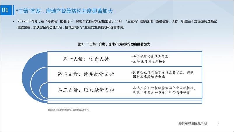 《银行业2023年银行股投资策略：“三重底”共振，银行股势起-20221201-国泰君安-29页》 - 第6页预览图