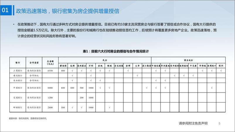 《银行业2023年银行股投资策略：“三重底”共振，银行股势起-20221201-国泰君安-29页》 - 第7页预览图