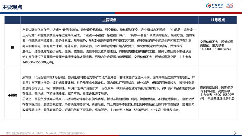 《镍和不锈钢11月行情展望：负反馈临近尾声，跟踪库存变化-20231029-广发期货-55页》 - 第4页预览图
