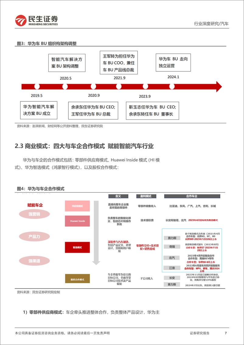 《汽车行业系列深度五：复刻手机高端之路，华为赋能智电未来-240828-民生证券-66页》 - 第7页预览图