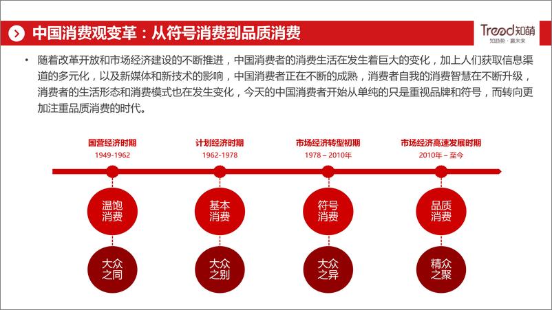 《2020酒行业睿享生活消费趋势报告-网易+知萌-202010》 - 第4页预览图