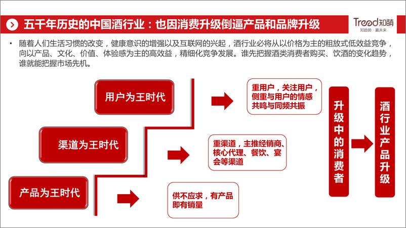 《2020酒行业睿享生活消费趋势报告-网易+知萌-202010》 - 第8页预览图