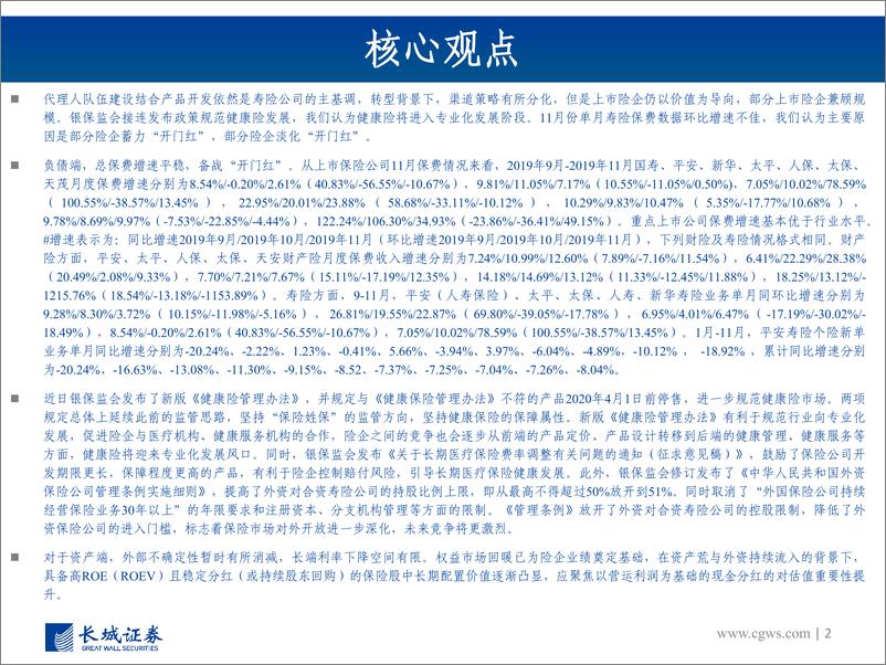 《非银行金融行业图说2019年11月上市险企保费数据及投资建议：“开门红”有望超预期，健康险迎来专业化发展风口-20191216-长城证券-23页》 - 第3页预览图