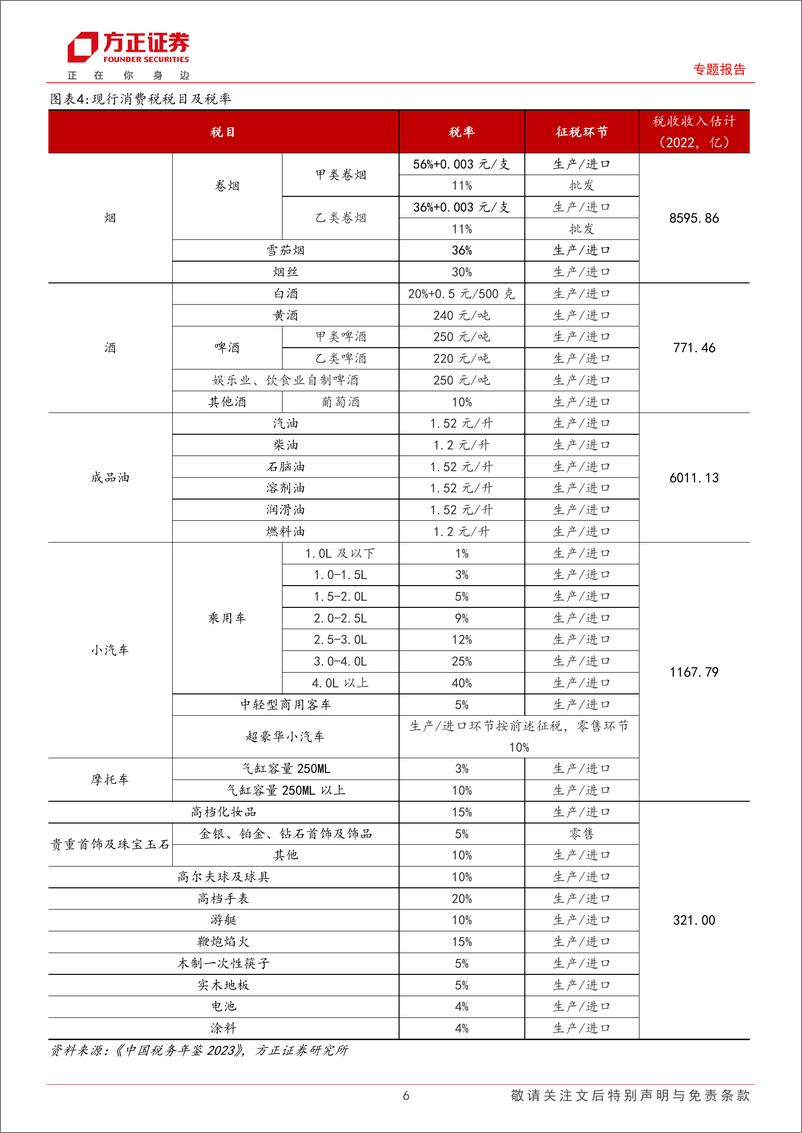 《消费税改革探索(上)：消费税调整方式的探讨-240709-方正证券-14页》 - 第6页预览图