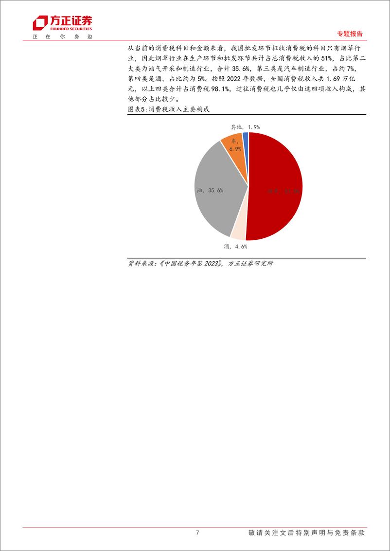 《消费税改革探索(上)：消费税调整方式的探讨-240709-方正证券-14页》 - 第7页预览图