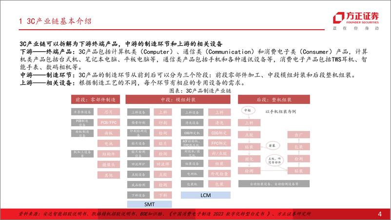 《机械设备行业消费电子设备专题报告(一)：果链或启新周期，设备先行需重视-240821-方正证券-25页》 - 第4页预览图