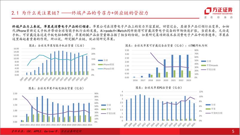 《机械设备行业消费电子设备专题报告(一)：果链或启新周期，设备先行需重视-240821-方正证券-25页》 - 第5页预览图