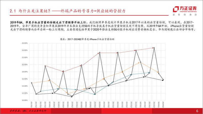 《机械设备行业消费电子设备专题报告(一)：果链或启新周期，设备先行需重视-240821-方正证券-25页》 - 第6页预览图